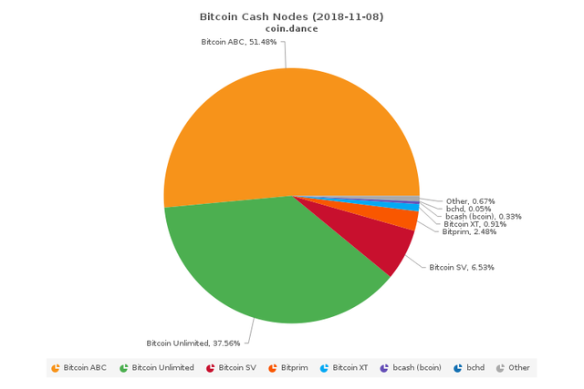 Fork Bitcoin Cash come preparasi