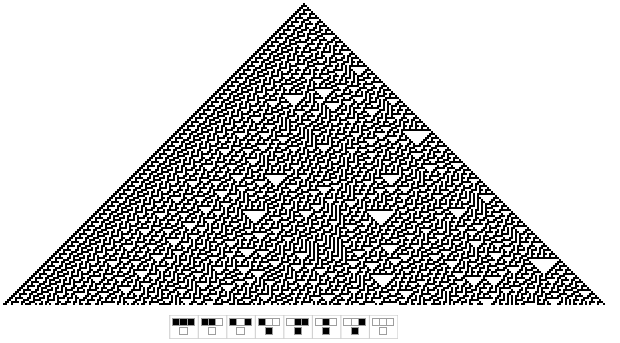 Cellular Automata Graph