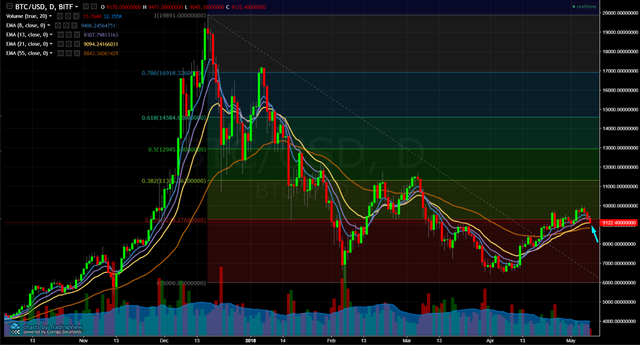 finex-btc-usd-d1