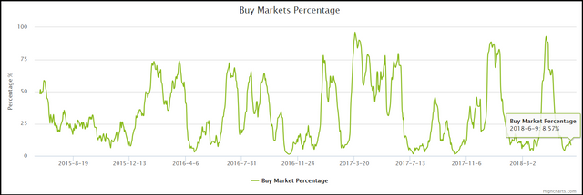 buy-market