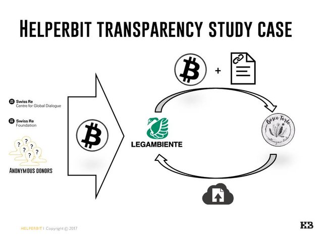 case study diagram