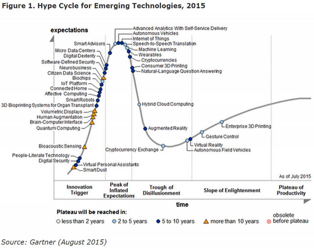 hype chart