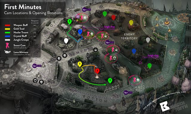 Dota 2 Rotation Guide and Routes for Support Players — Steemit