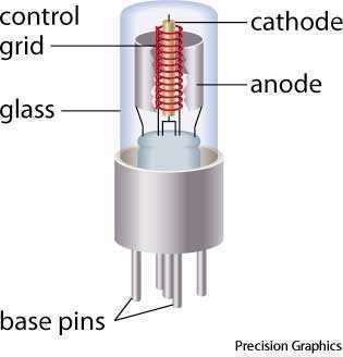 triode