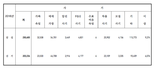 전체 자료