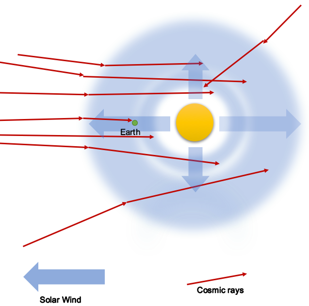 cosmic-rays-solar-minimum