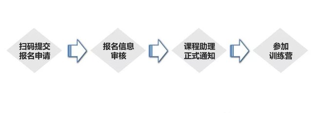 我们连接了10万+创业者后，告诉你如何成为一名优秀的社群官