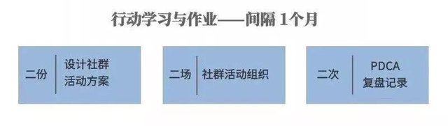 我们连接了10万+创业者后，告诉你如何成为一名优秀的社群官