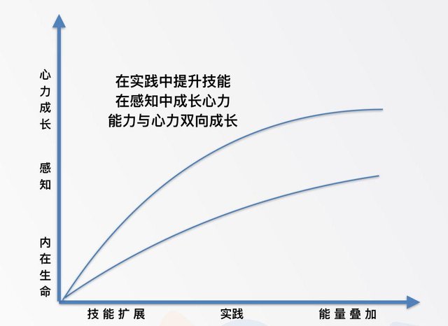 我们连接了10万+创业者后，告诉你如何成为一名优秀的社群官