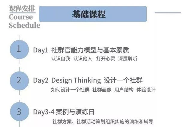 我们连接了10万+创业者后，告诉你如何成为一名优秀的社群官