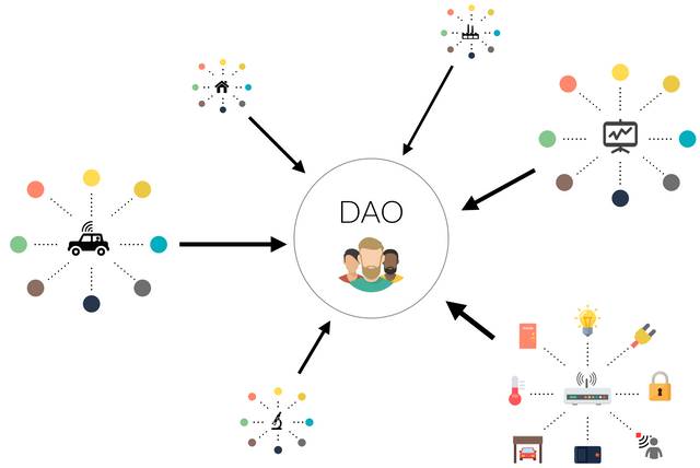 theDAO