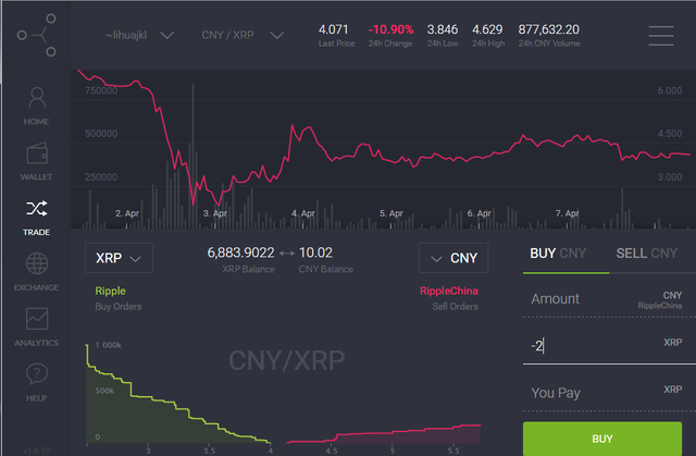 gatehub-trade