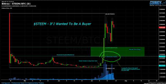 Image of STEEM