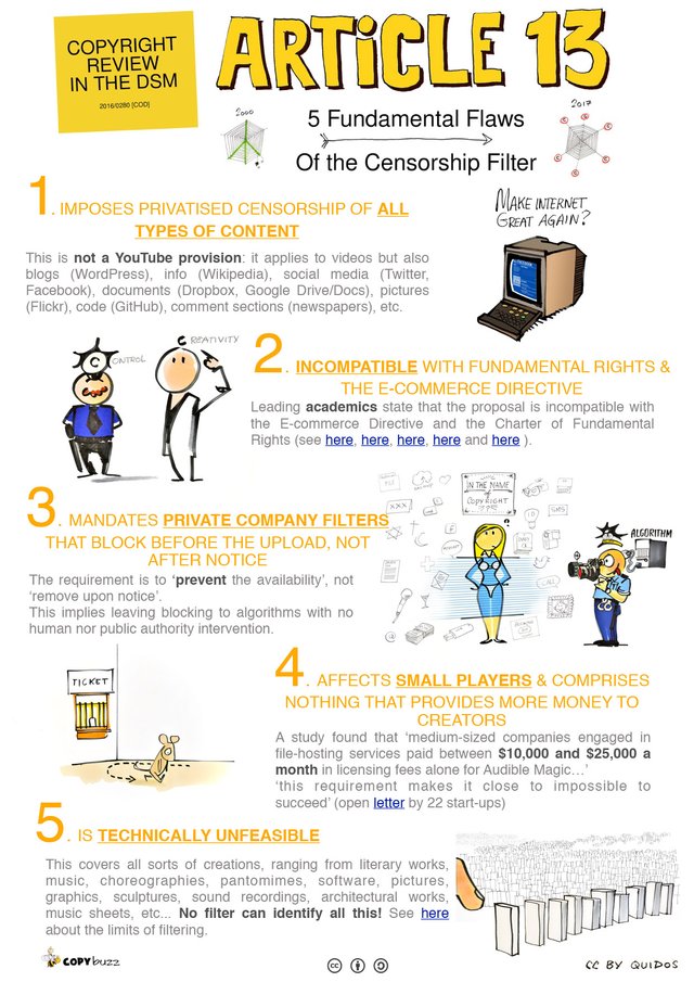 CopyBuzz Art. 13 Infographic