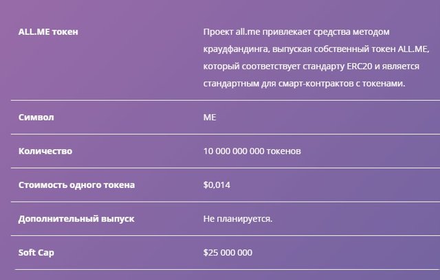 Детали ICO allme