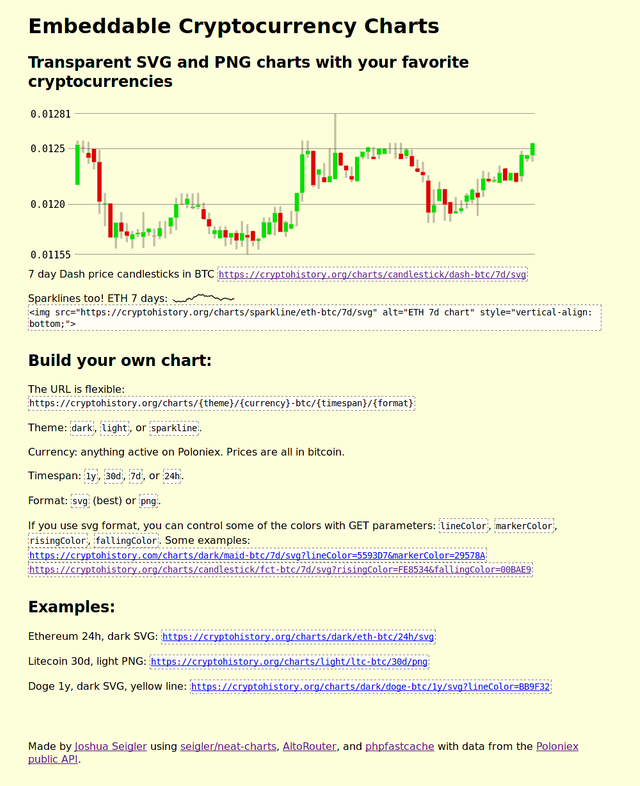 Embed Bitcoin Chart