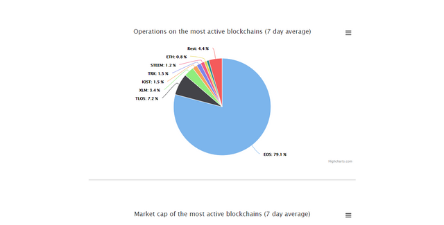 blockchain market cap