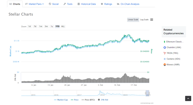 Stellar Lumens XLM