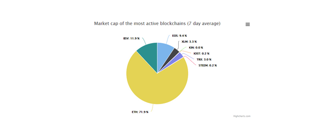 Market Cap