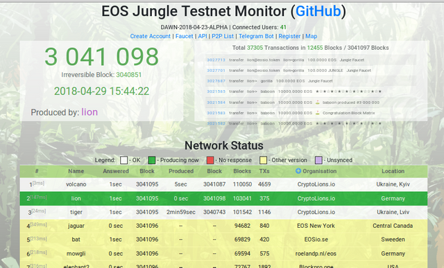 Jungle Testnet Screenshot