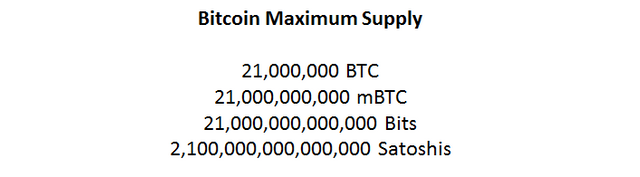 Bitcoin Maximum Supply