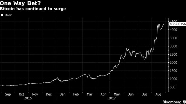 Click image to view story: Central Banks Can’t Ignore the Cryptocurrency Boom