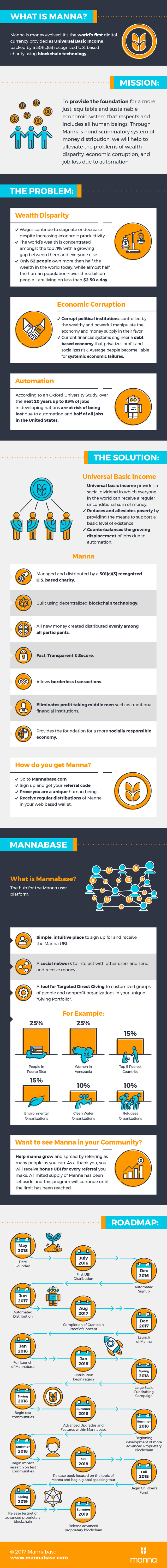 MANNA Infographic