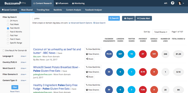 BuzzSumo