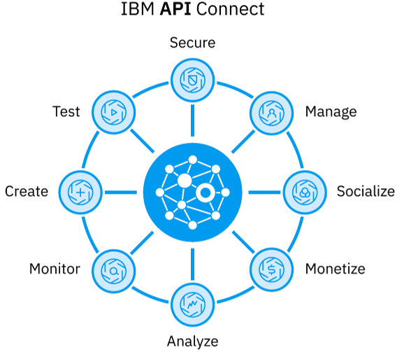 IBM APISì ëí ì´ë¯¸ì§ ê²ìê²°ê³¼