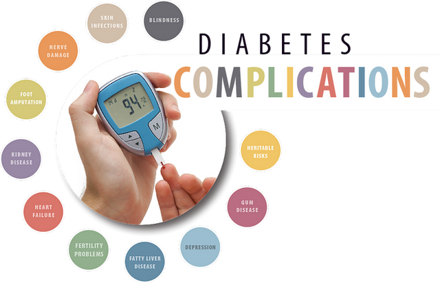 Diabetes complecations