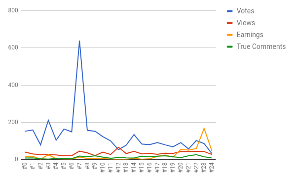 graph_silver