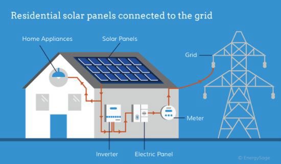 sustainable solar panel system