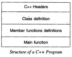 Structure of a program