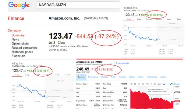 Amazon on sale yahoo finance