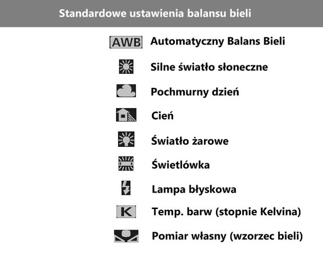 Balans bieli - standardowe ustawienia balansu bieli