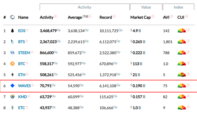 Waves blocktivity