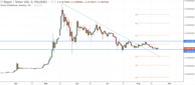 ripple price analysis