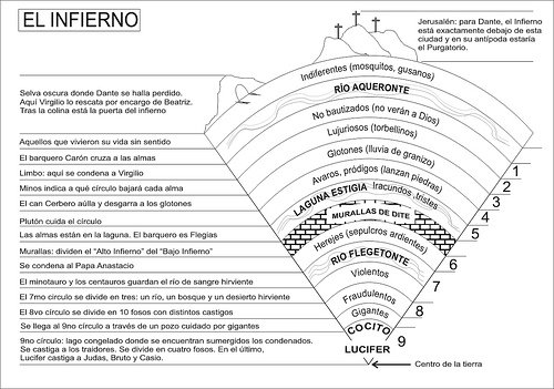 Los circulos del infierno de dante