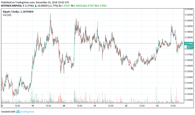 Ripple price