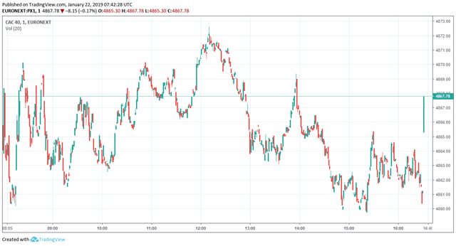 CAC 40 index