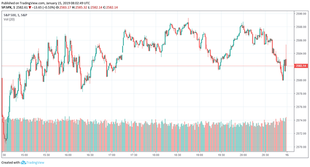 SP500