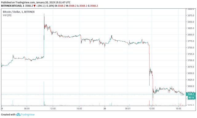 bitcoin trade