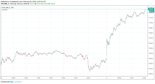 FTSE100