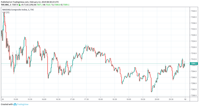 nasdaq
