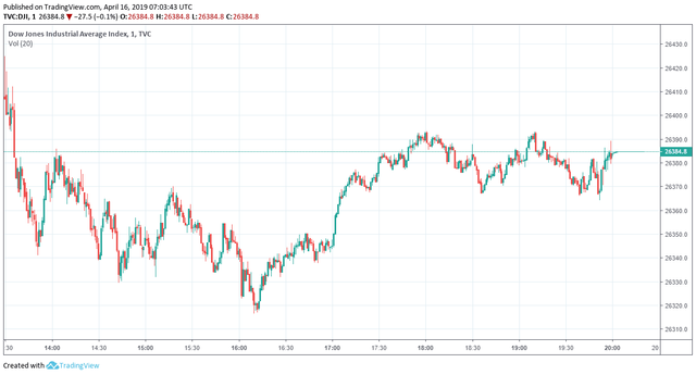 dow jones
