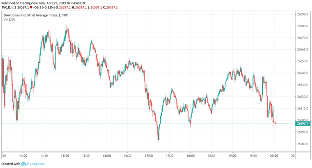 dow jones