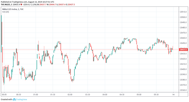 nikkei