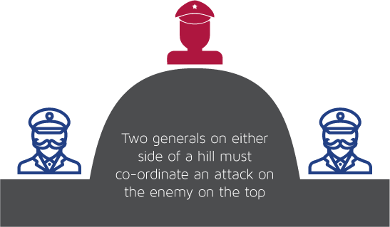The Two Generals Problem