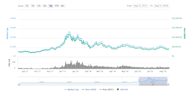 BTC price