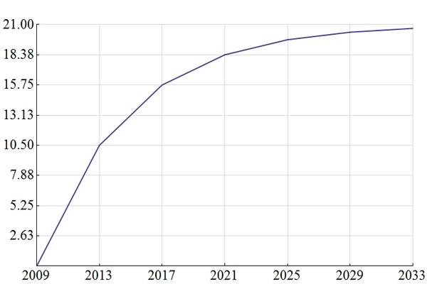 Bitcoin mining 2009